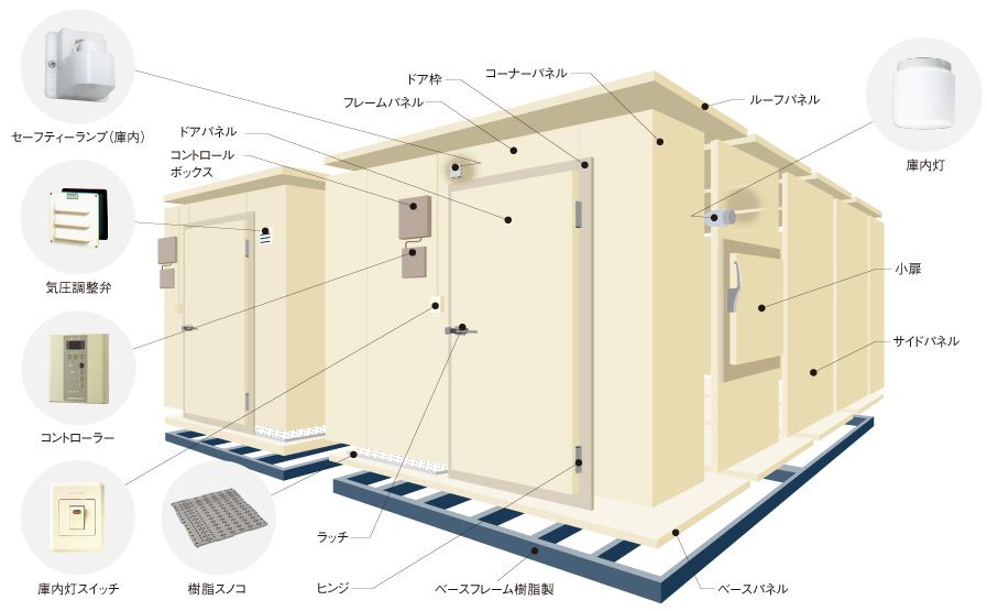 ホシザキ冷凍機‼１坪倉庫 - 鹿児島県のその他