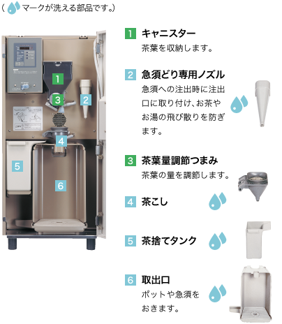 製品特長｜業務用の厨房機器ならホシザキ株式会社