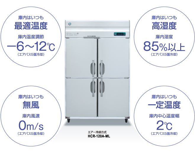 冷凍冷蔵機器(業務用冷蔵庫・冷凍庫) 恒温高湿庫 主な製品特長 | 業務 ...