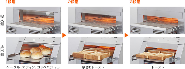 コンベアトースター｜調理機器｜ネスター製品｜業務用の厨房機器なら 
