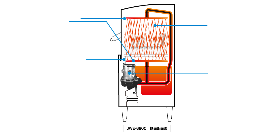 新色追加 ホシザキ HOSHIZAKI 業務用食器洗浄機 JWE-350RUB-R 右向き コンパクト仕様 60Hz 西日本用 法人 事業所限定 
