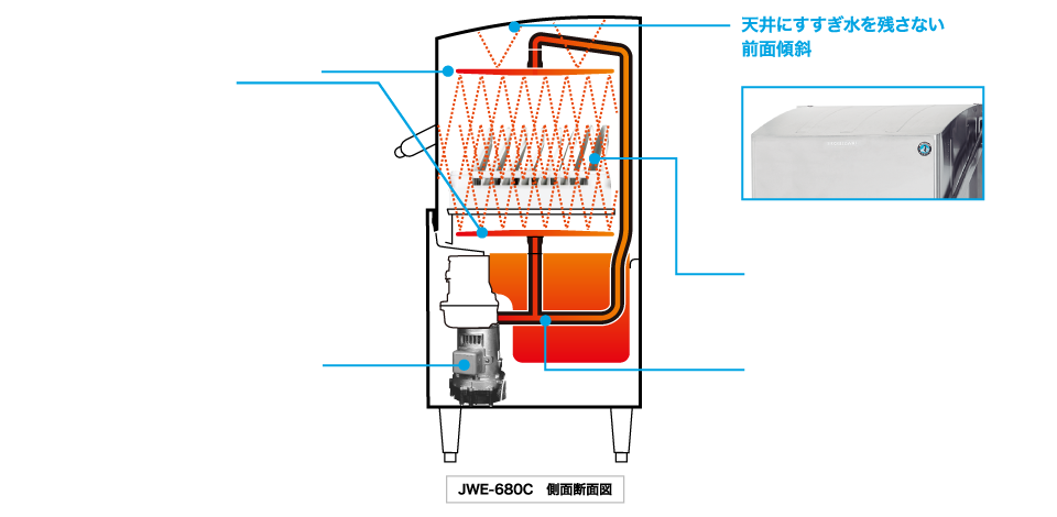 パーティを彩るご馳走や ホシザキ HOSHIZAKI 業務用食器洗浄機 JWE-680B-WB LPGガス ガススターター内蔵 60Hz 西日本用  法人 事業所限定