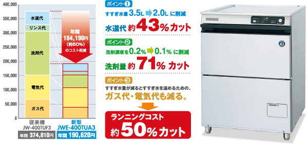 ホシザキ 食器洗浄器 JWE-400TUA-